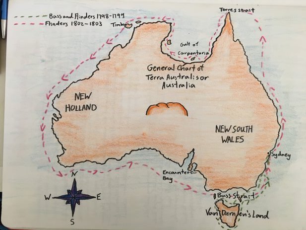 Class 5 continue Australian History